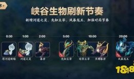 峡谷周年庆活动最新爆料,周年庆活动亮点抢先看