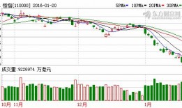 香港股市爆料新闻最新,最新爆料揭示惊天内幕！”